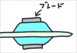 カッティングバルーン