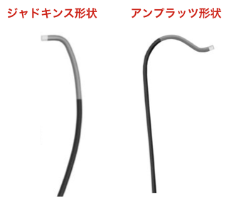 右冠動脈用ガイディングカテーテル