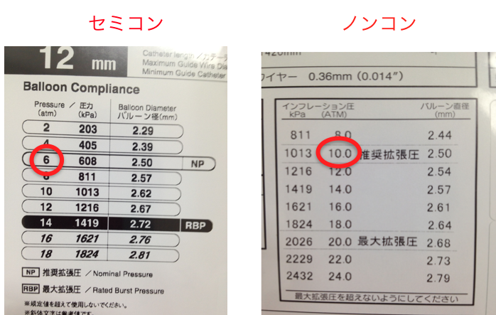 セミコンとノンコン