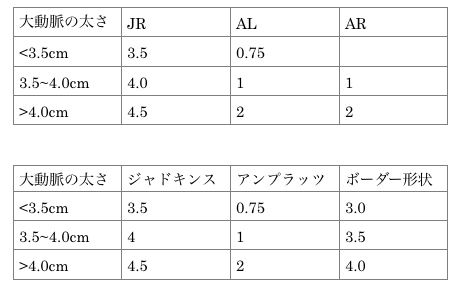 ガイディングカテーテルのサイズ